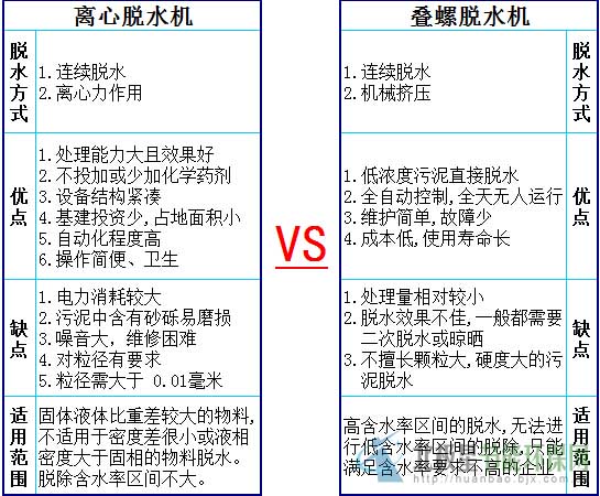 并不意味著贊同其大型洗衣機(jī)觀點(diǎn)或證實(shí)其描述
