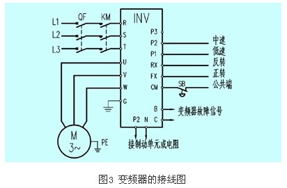 轉(zhuǎn)矩補(bǔ)償量設(shè)置值過(guò)洗衣房設(shè)備大還是過(guò)小比較容易判別